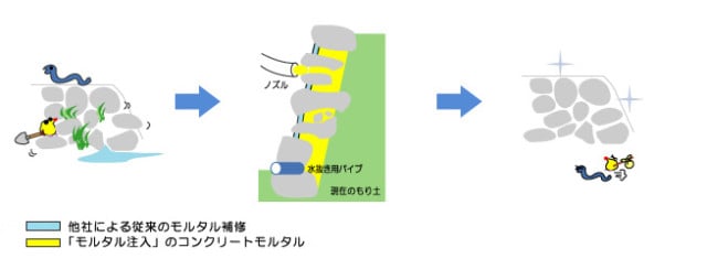 作業フロー